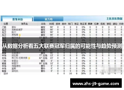从数据分析看五大联赛冠军归属的可能性与趋势预测