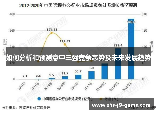 如何分析和预测意甲三强竞争态势及未来发展趋势
