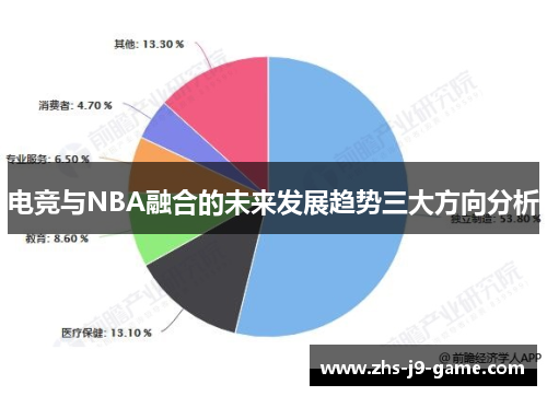 电竞与NBA融合的未来发展趋势三大方向分析 电竞与NBA融合的未来发展趋势三大方向分析
