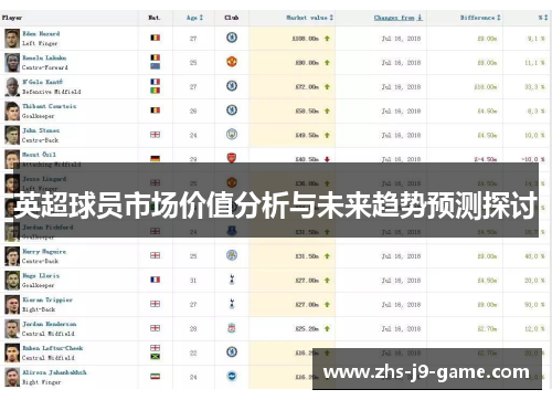 英超球员市场价值分析与未来趋势预测探讨