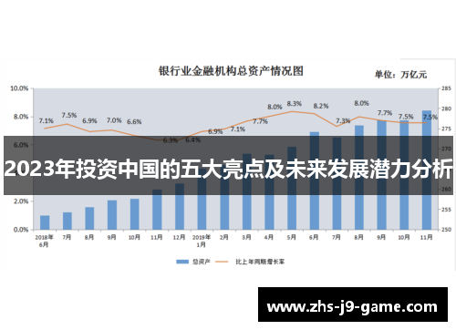 2023年投资中国的五大亮点及未来发展潜力分析