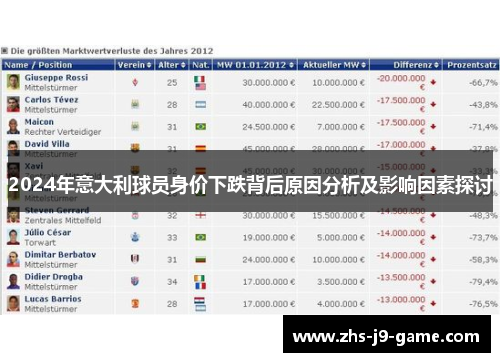 2024年意大利球员身价下跌背后原因分析及影响因素探讨