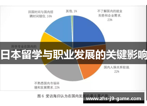 日本留学与职业发展的关键影响