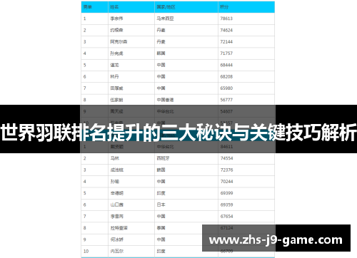 世界羽联排名提升的三大秘诀与关键技巧解析