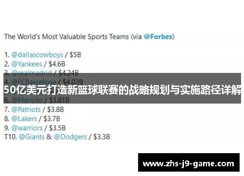 50亿美元打造新篮球联赛的战略规划与实施路径详解