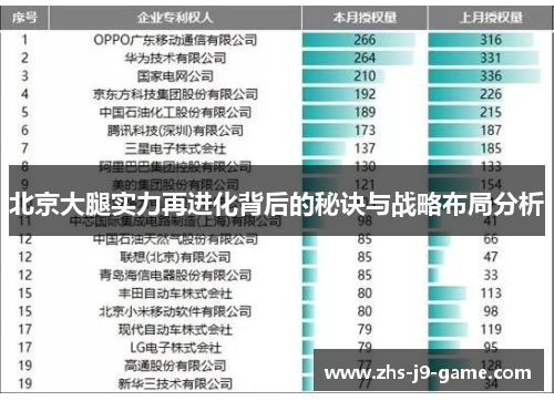 北京大腿实力再进化背后的秘诀与战略布局分析