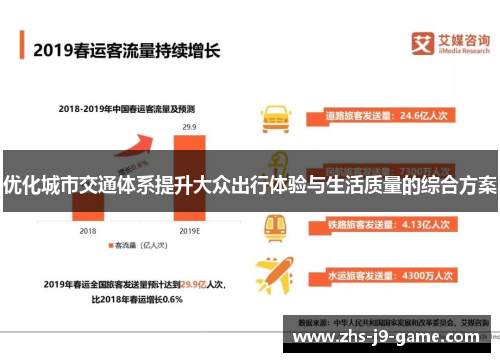 优化城市交通体系提升大众出行体验与生活质量的综合方案