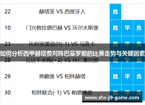 如何分析西甲赫塔费对阵巴塞罗那的比赛走势与关键因素