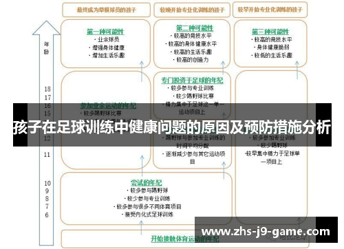 孩子在足球训练中健康问题的原因及预防措施分析 孩子在足球训练中健康问题的原因及预防措施分析