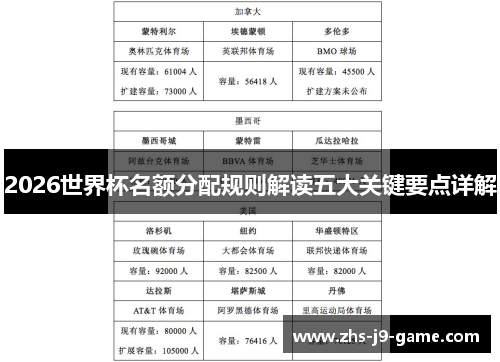 2026世界杯名额分配规则解读五大关键要点详解 2026世界杯名额分配规则解读五大关键要点详解