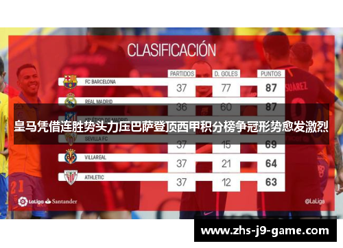 皇马凭借连胜势头力压巴萨登顶西甲积分榜争冠形势愈发激烈