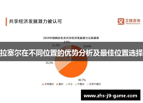 拉塞尔在不同位置的优势分析及最佳位置选择