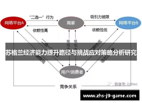 苏格兰经济能力提升路径与挑战应对策略分析研究