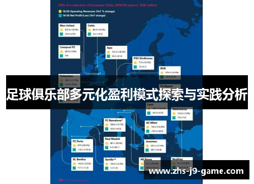 足球俱乐部多元化盈利模式探索与实践分析