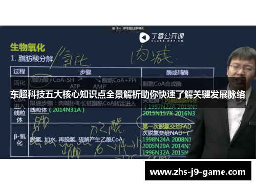 东超科技五大核心知识点全景解析助你快速了解关键发展脉络