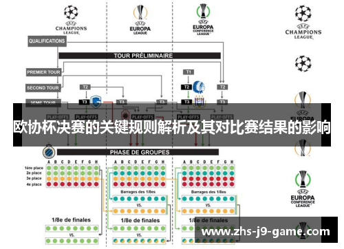 欧协杯决赛的关键规则解析及其对比赛结果的影响