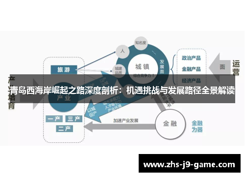 青岛西海岸崛起之路深度剖析：机遇挑战与发展路径全景解读